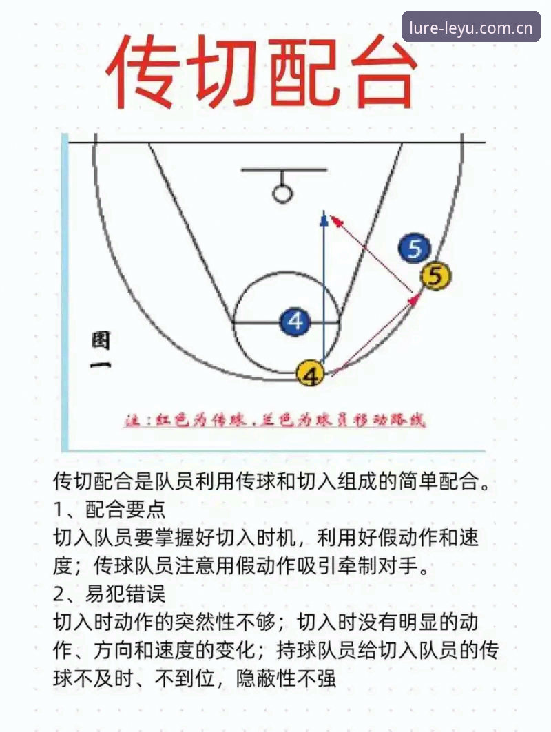一场生死战，北京男篮如何突破上海防线？从乐鱼体育官网看G4关键调整